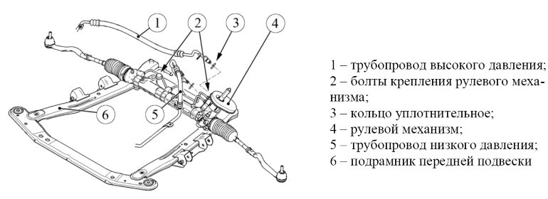 Схема подвески веста