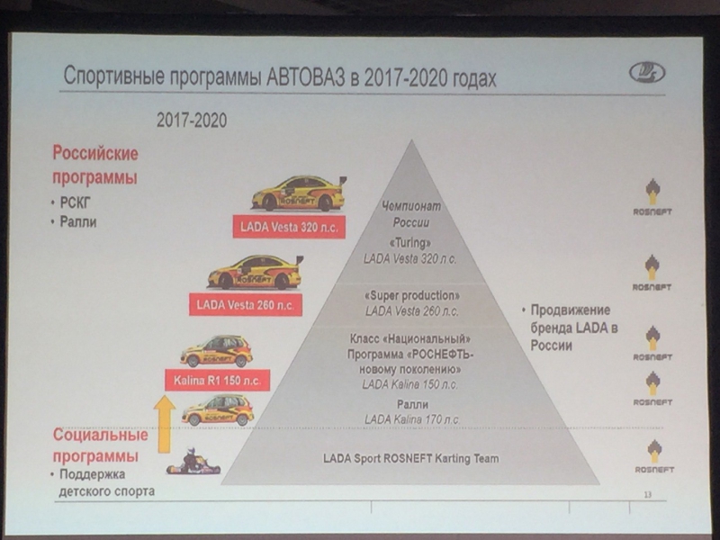 LADA на форуме Russian Motorsport Forum